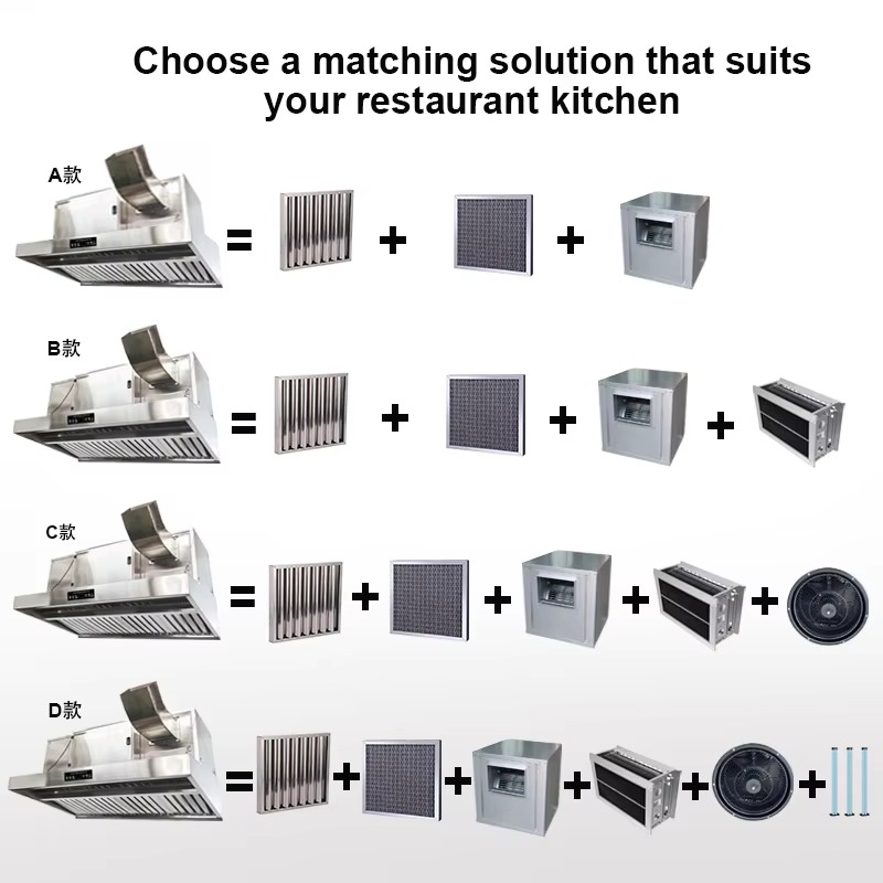 Commercial Customizable 201 St - Commercial Kitchen Ventilation System 评论和价格