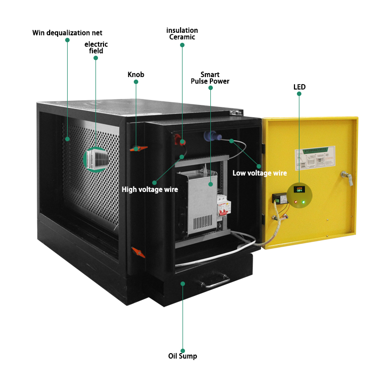 98% Low Altitude Emission ESP  - Commercial Kitchen Manufacturers 评论和价格