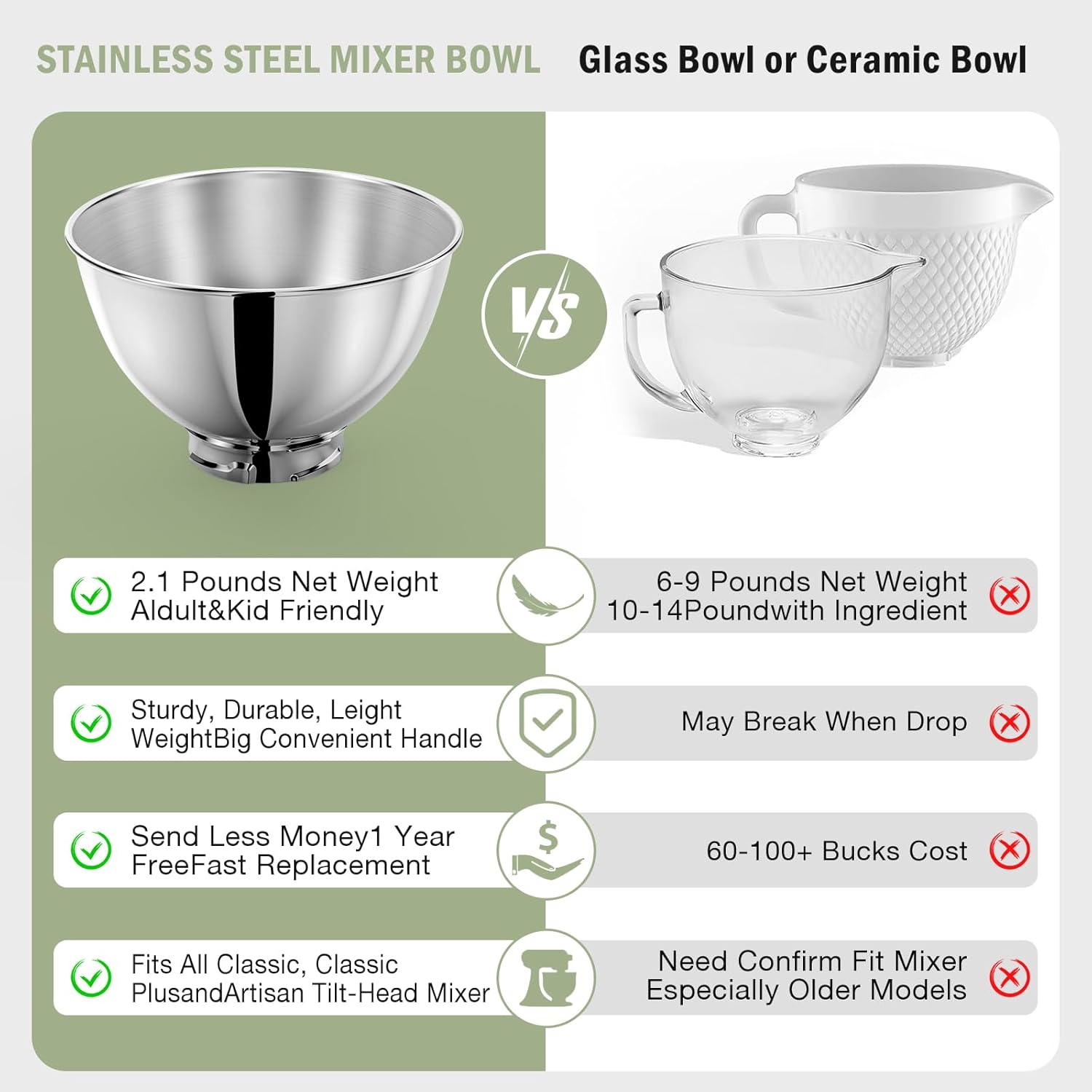 3-Quart Stainless Steel Bowl f - Commercial Kitchen Accessories 评论和价格