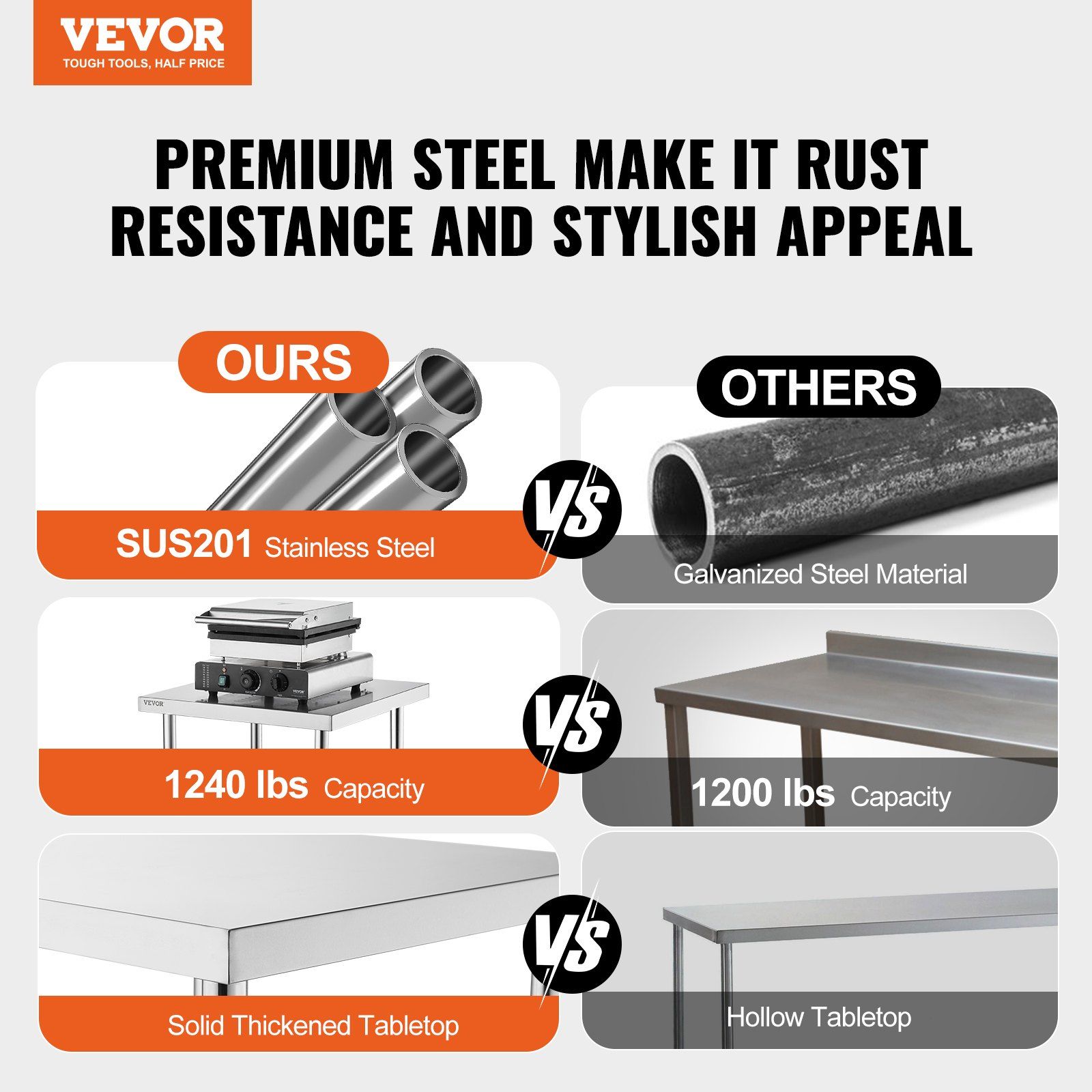Durable Stainless Steel Work T - Commercial Kitchen Table 评论和价格