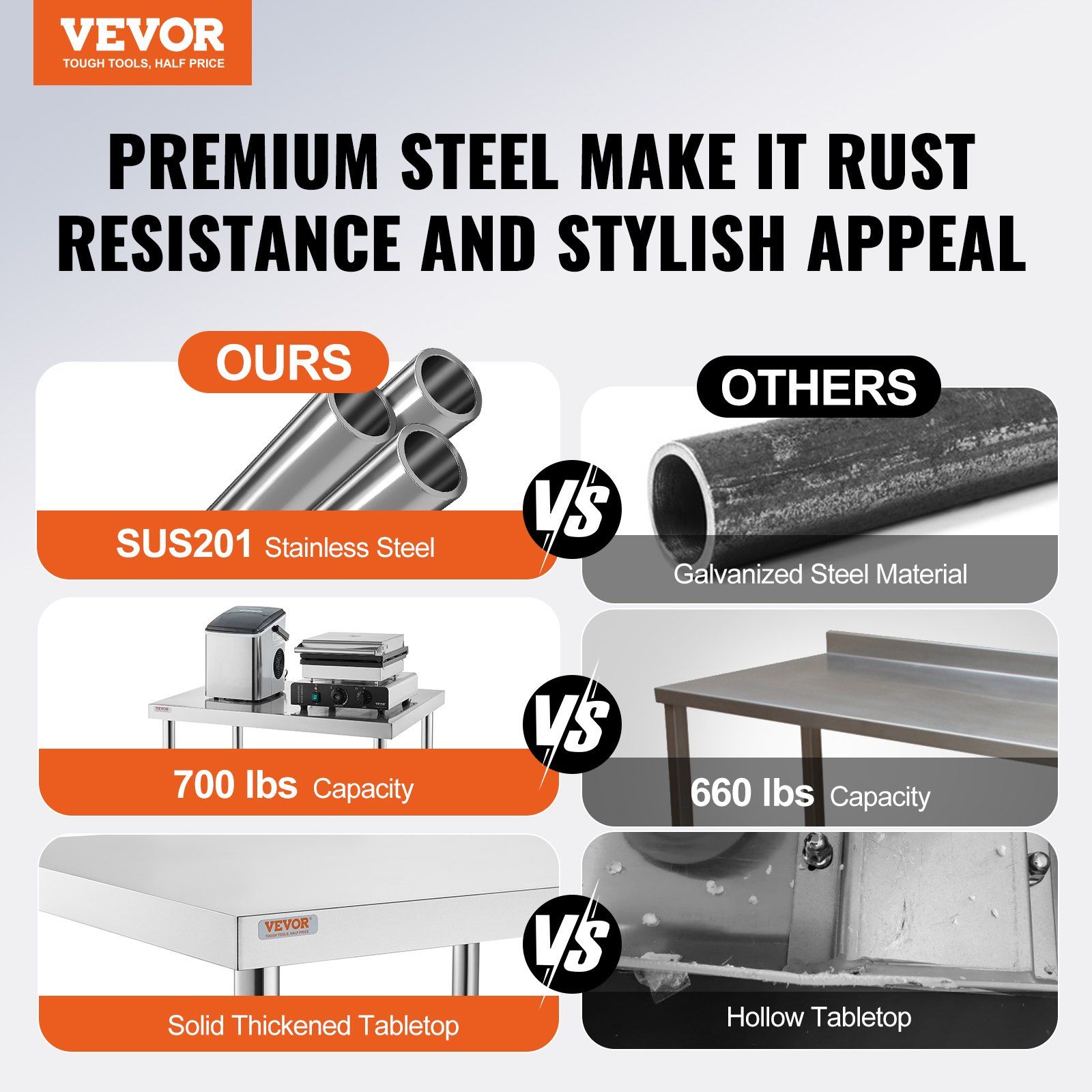 VEVOR Stainless Steel Work Tab - Commercial Kitchen Table 评论和价格
