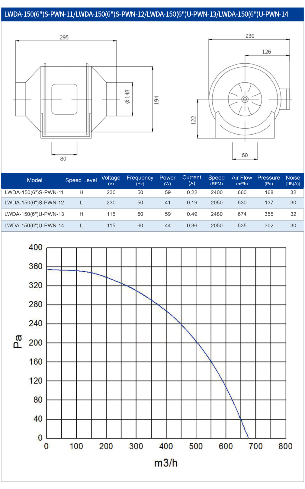 150Mm AC Duct Fan Plastic Vent - Commercial Kitchen Ventilation System 评论和价格