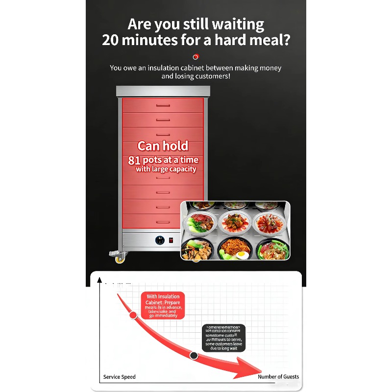Commercial Electric Stainless  - Commercial Kitchen Accessories 评论和价格